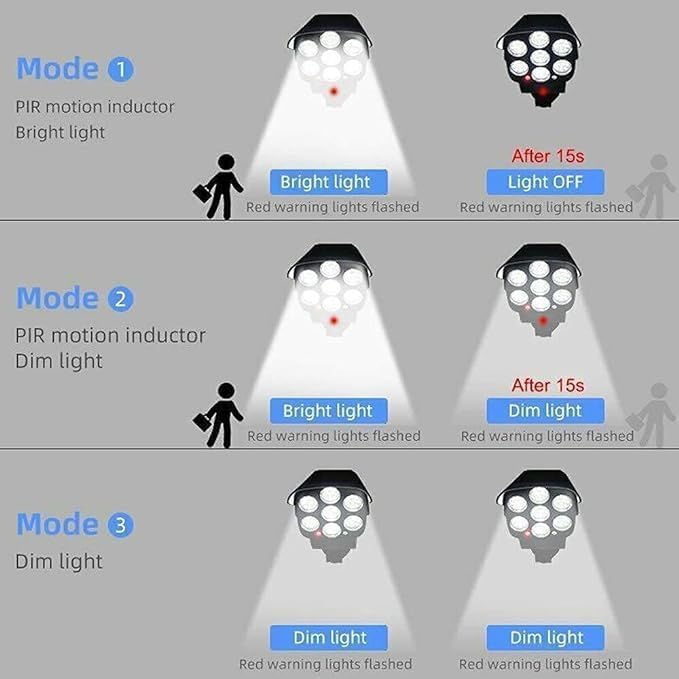 ZUCUR Solar Powered Motion Sensor Security Light with Remote Control – Outdoor Waterproof LED Wall Light