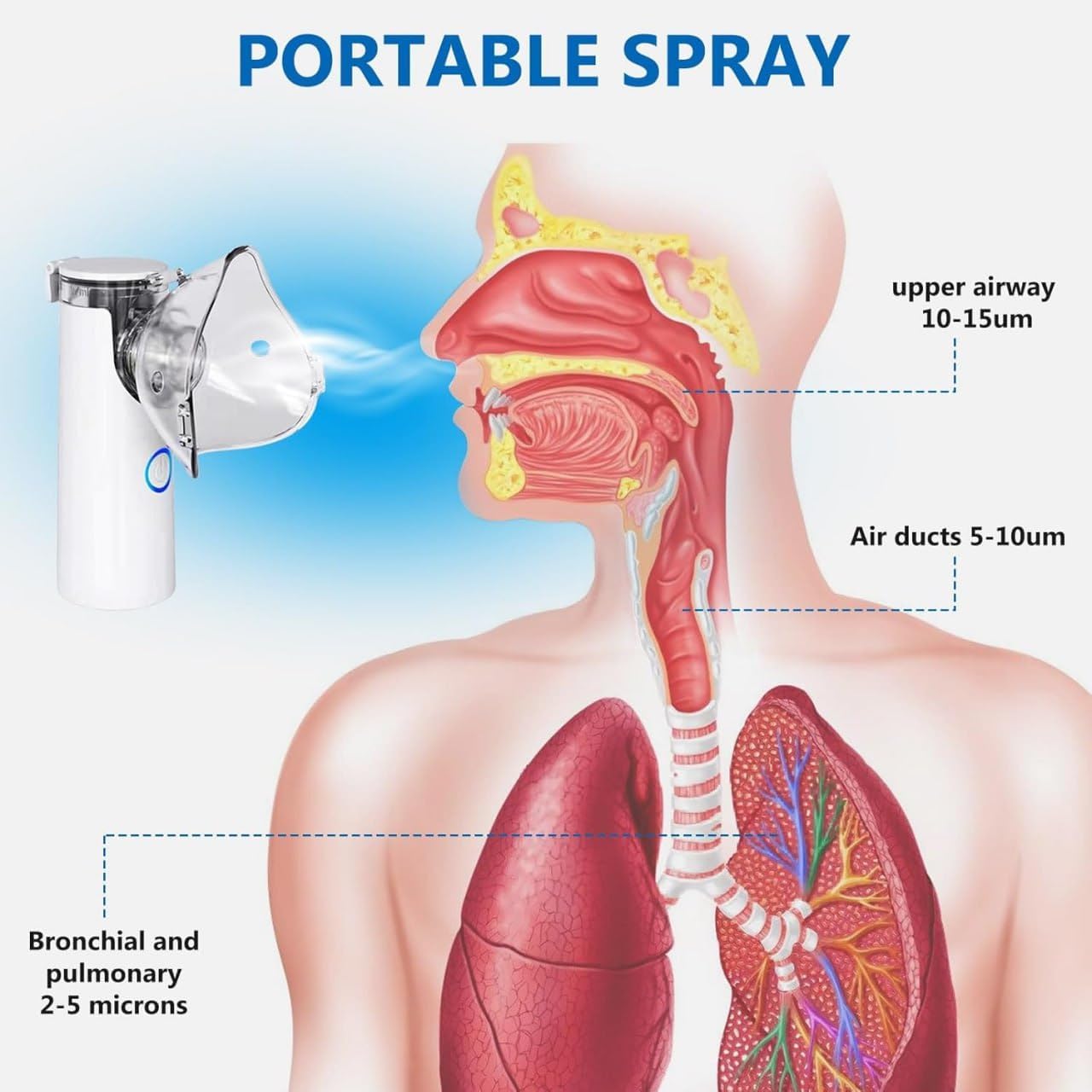 Portable Mesh Nebulizer Machine – Ultra-Fine Mist Inhaler for Adults & Kids